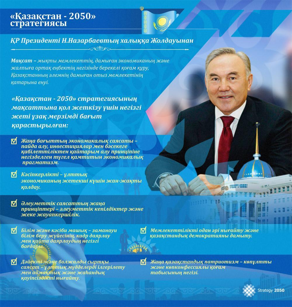"ҚАЗАҚСТАН-2050" СТРАТЕГИЯСЫ