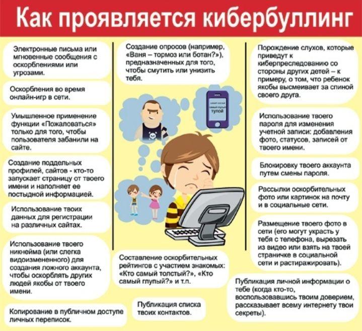 Как проявляется кибербуллинг?