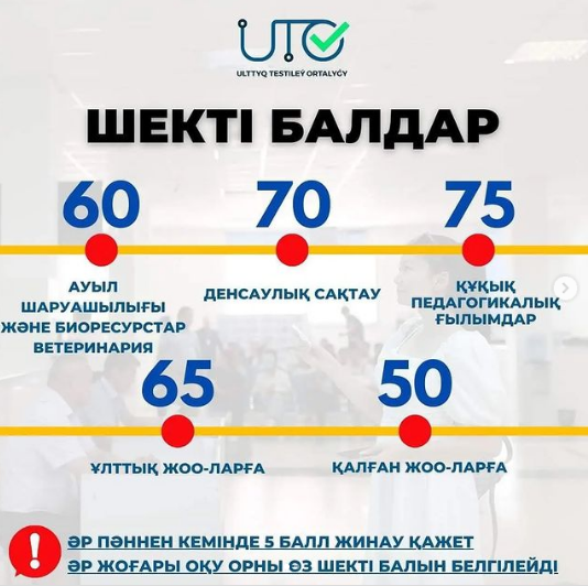 ЕНТ-ның шекті балдары туралы ақпарат. Информация о пороговых баллах ЕНТ.