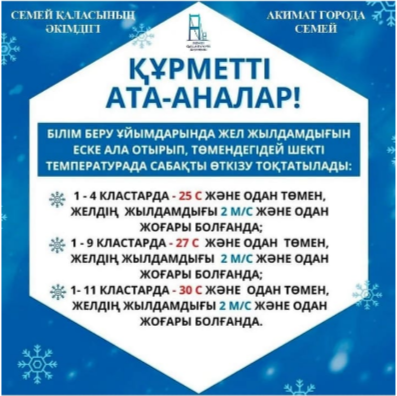 Жел жылдамдығы мен шекті температура туралы ақпарат.